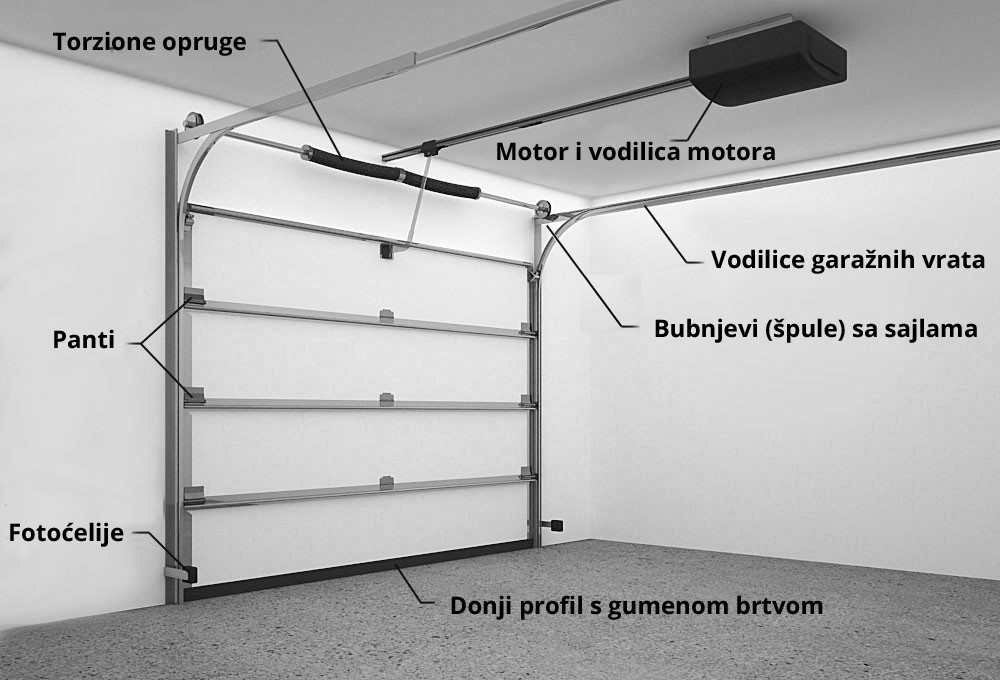 Garažna vrata servis i popravak